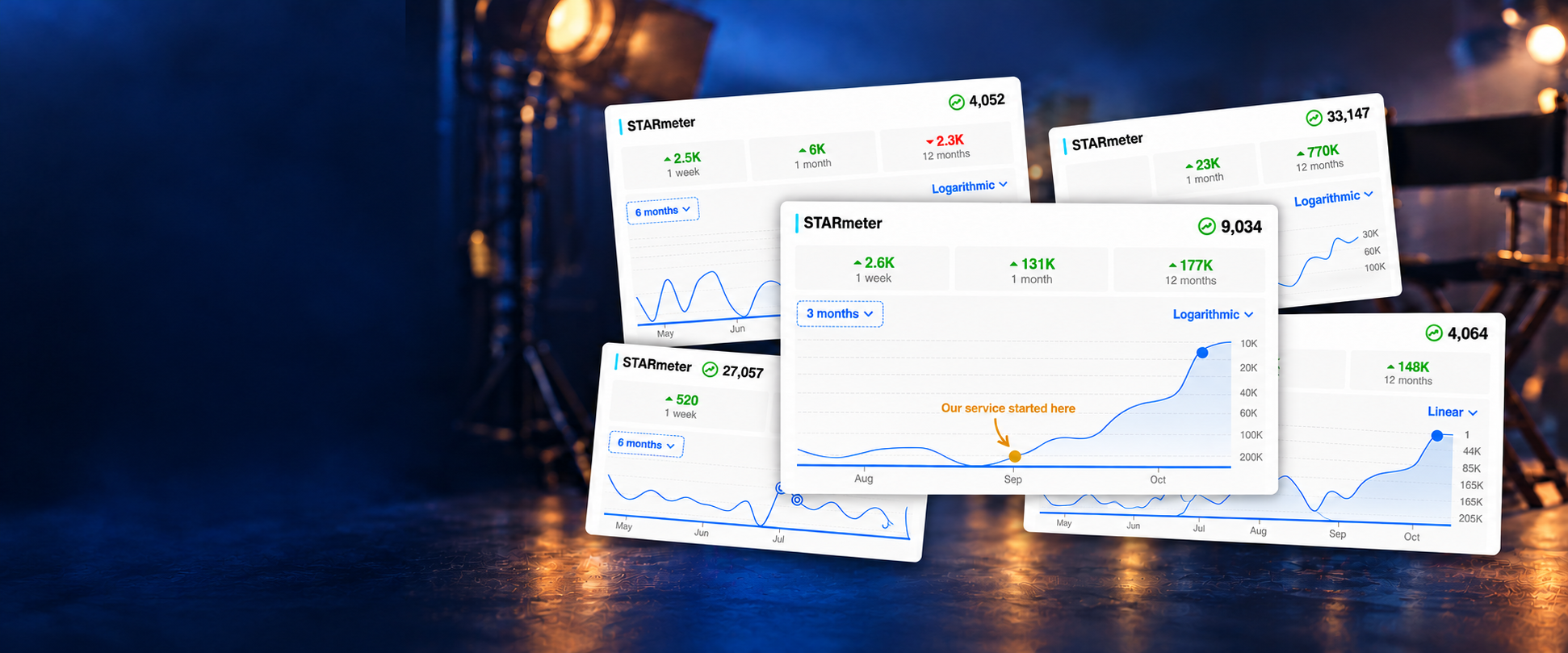 Five customer STARmeter chart examples